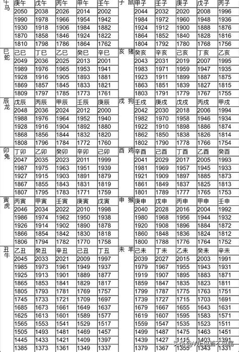 年庚查詢|生肖對應到哪一年？十二生肖年份對照表輕鬆找（西元年、民國年）